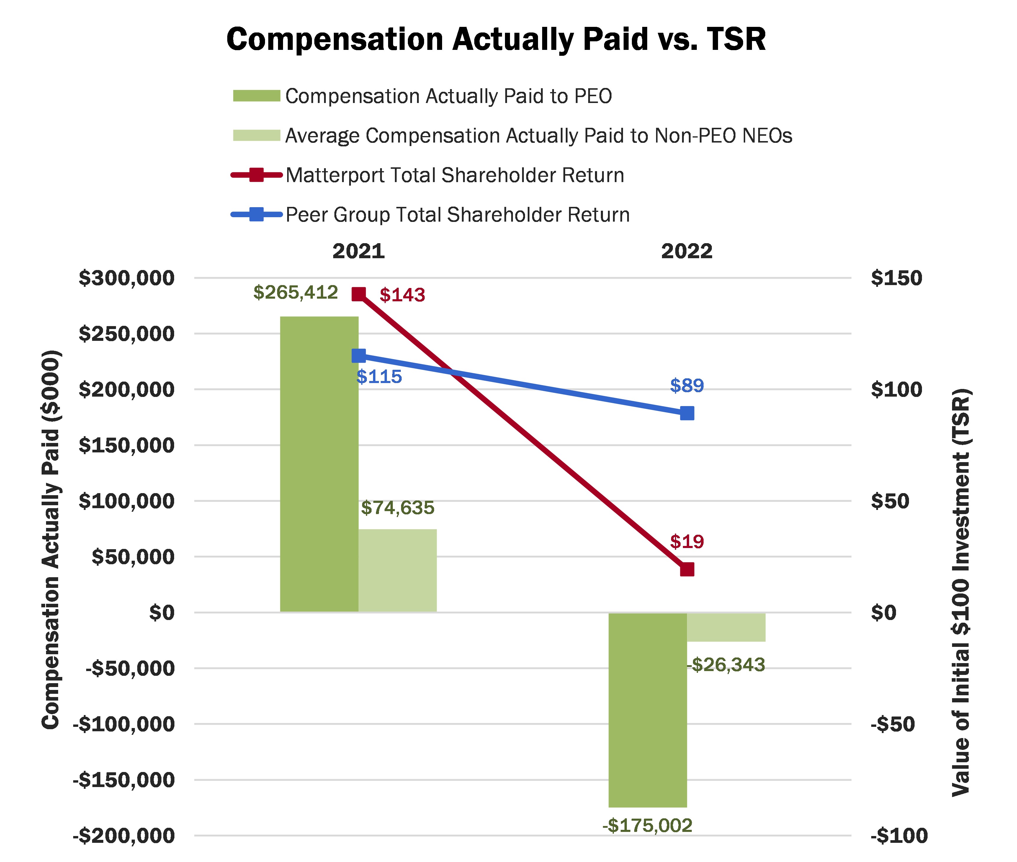 Compensation Actually Paid vs. TSR.jpg